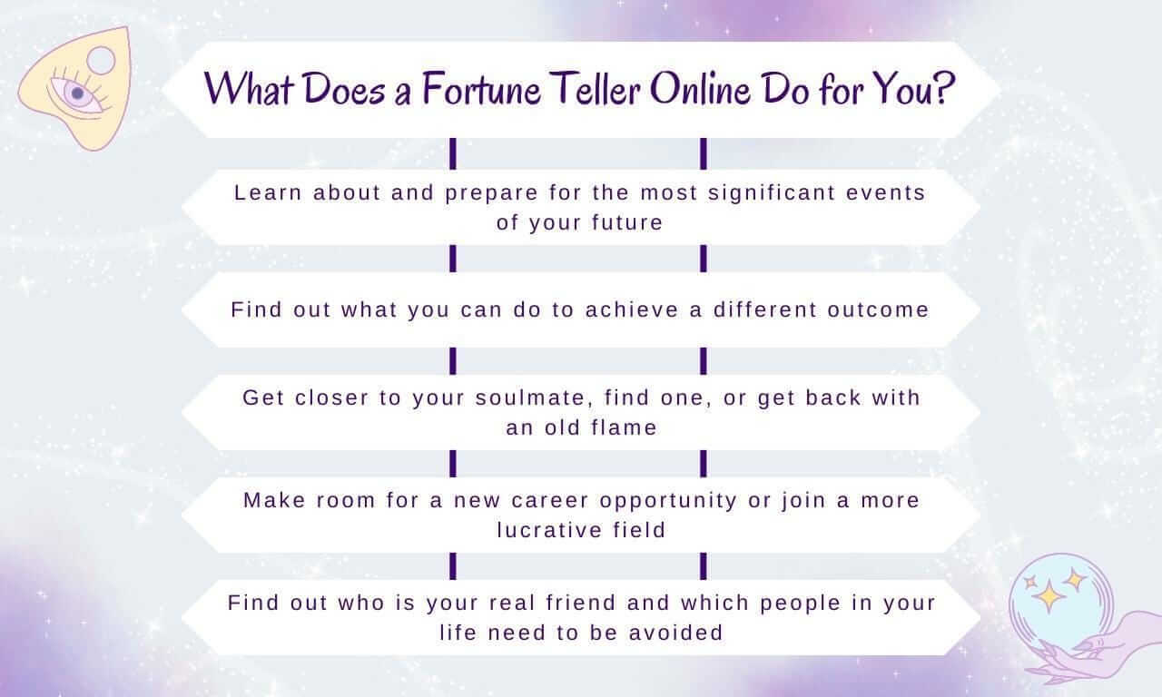 What Does a Fortune Teller Online Do